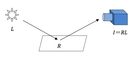 Image Enhancement for SLAM-2- 2