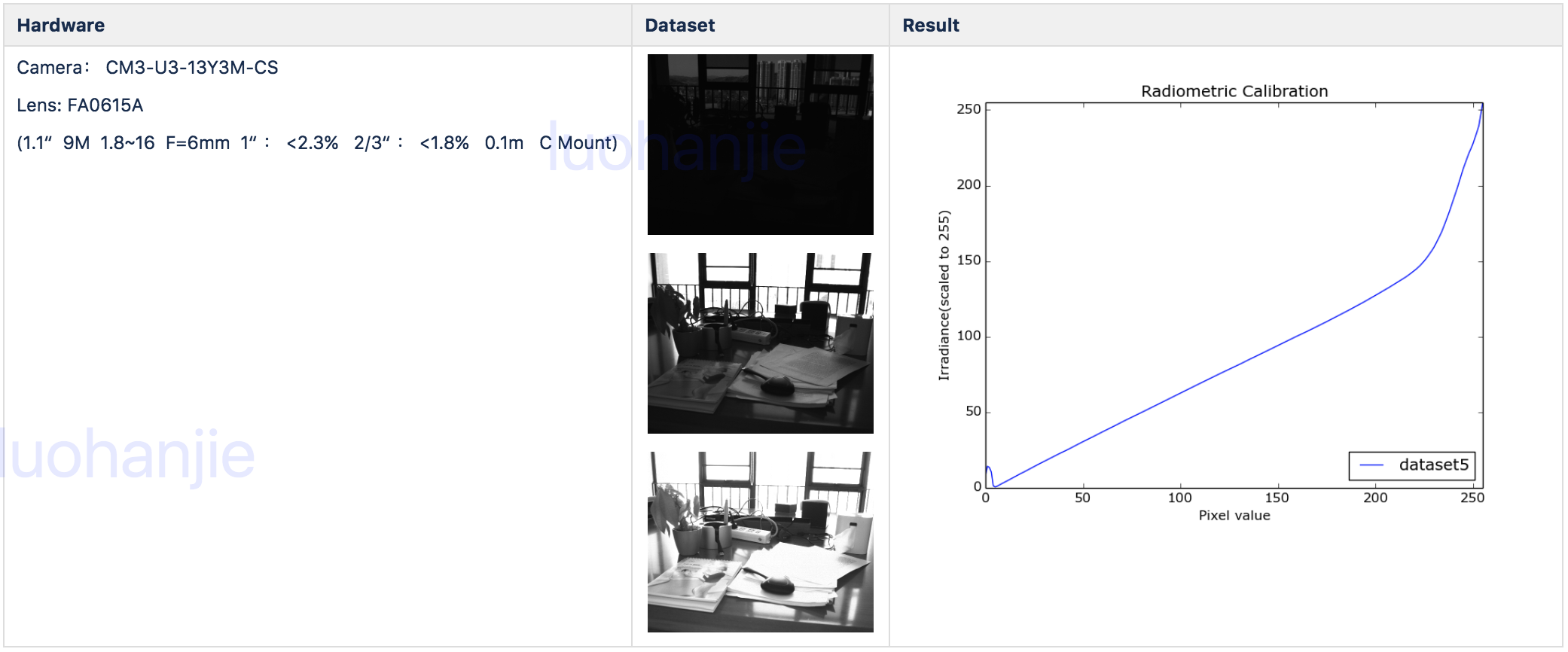 Radiometric Calibration1