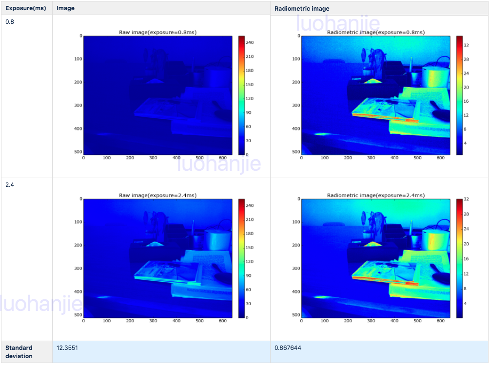 Radiometric Calibration2