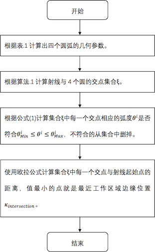 SCARA边缘计算流程图