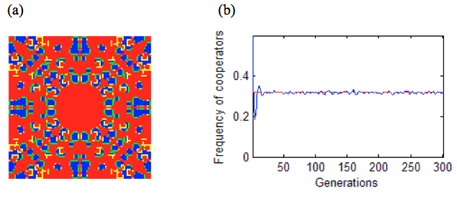 Simulations of evolutionary games in space 3