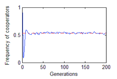 Simulations of evolutionary games in space 6