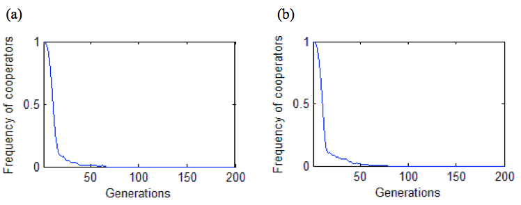 Simulations of evolutionary games in space 7