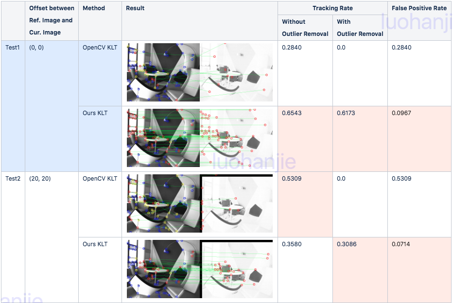 Static Verification1