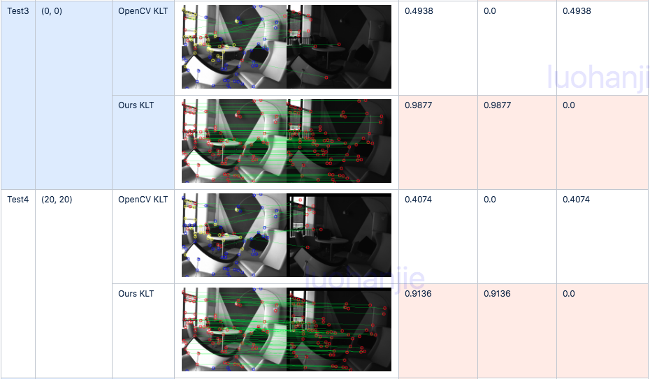 Static Verification2