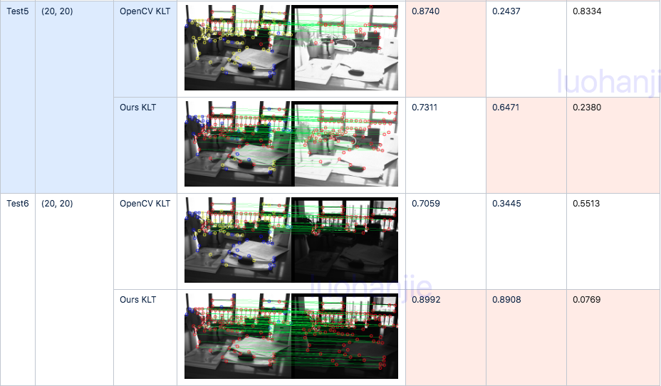 Static Verification3