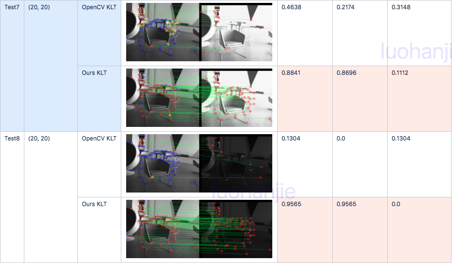 Static Verification4