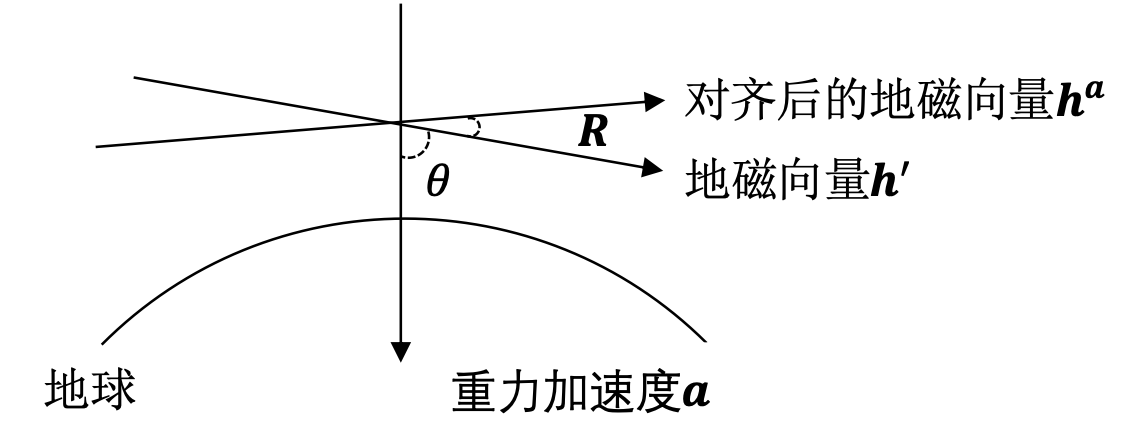 mag_calibration3