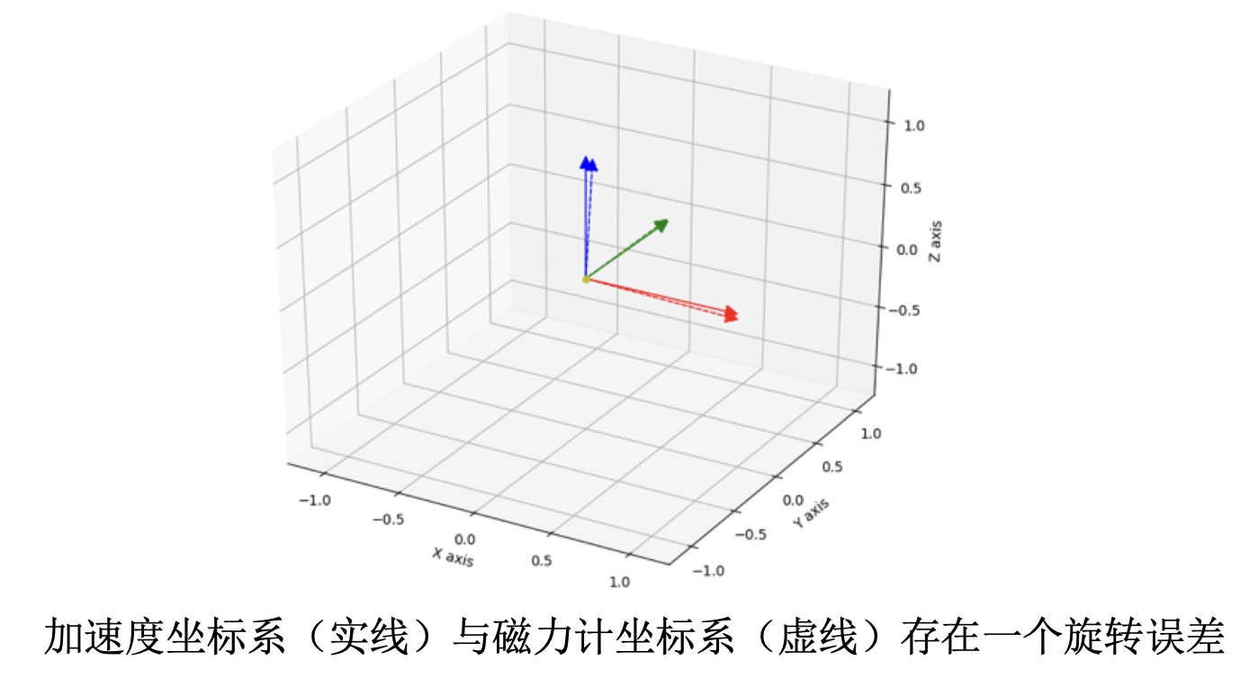 magnetometer2