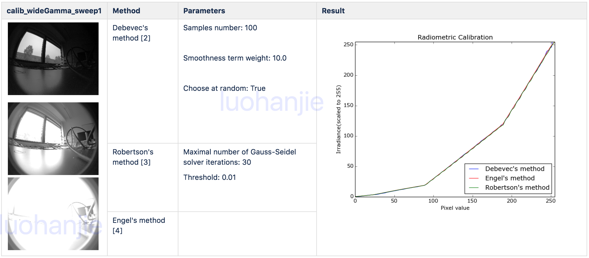 method comparision1