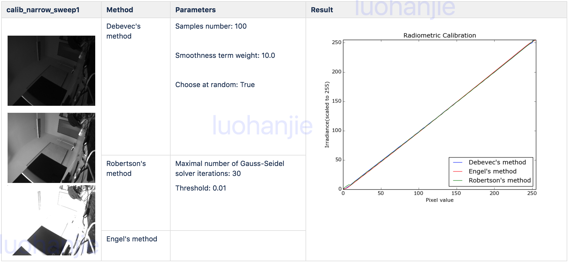 method comparison2